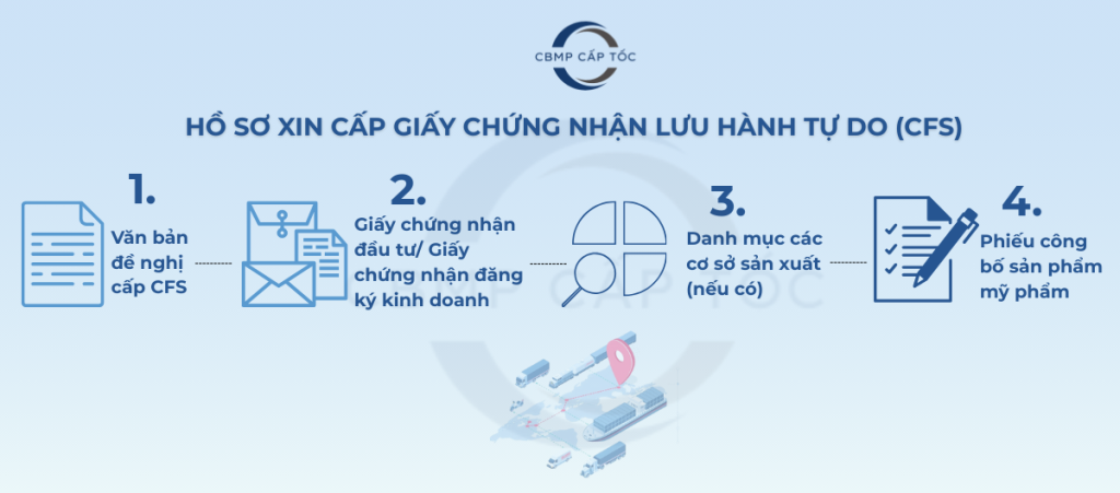 Hồ sơ xin cấp giấy chứng nhận lưu hành tự do CFS