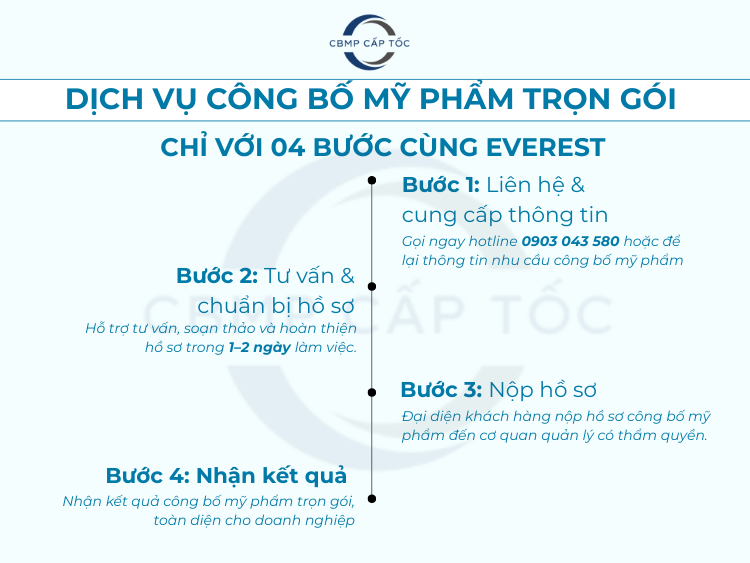 Dịch vụ công bố mỹ phẩm trong nước