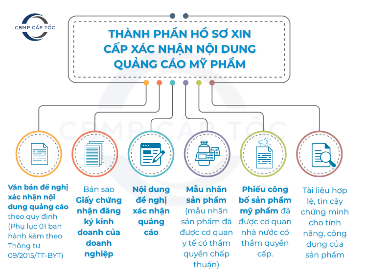 Thành phần hồ sơ xin cấp xác nhận nội dung quảng cáo mỹ phẩm
